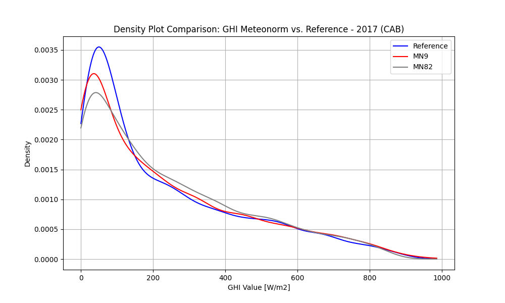 validation-fig1b
