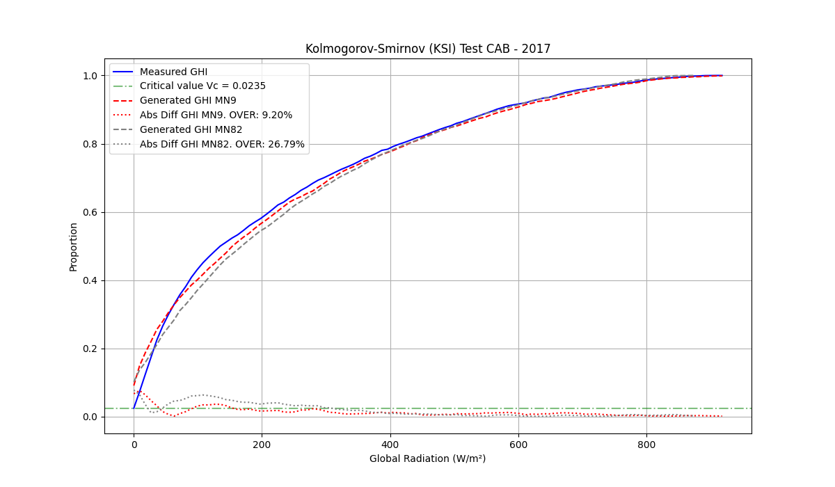 validation-fig1a