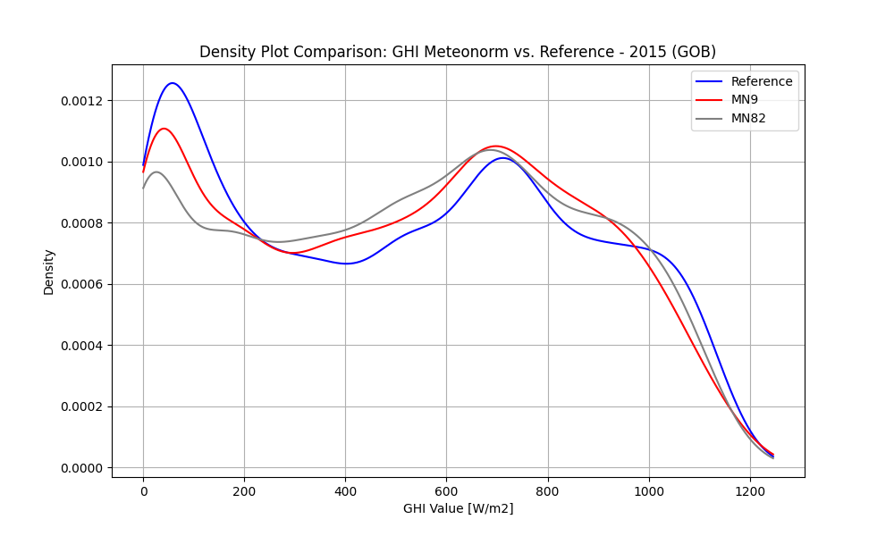 validation-fig2b