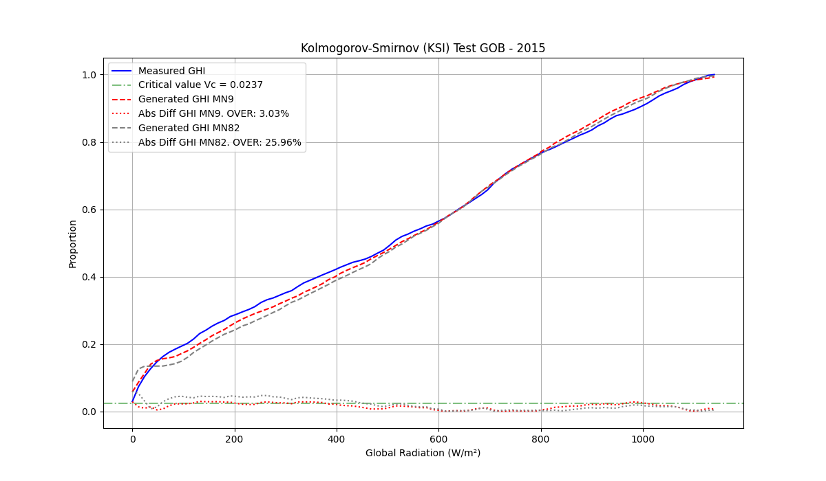 validation-fig2a