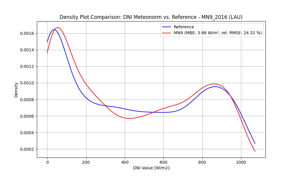 validation-fig4b