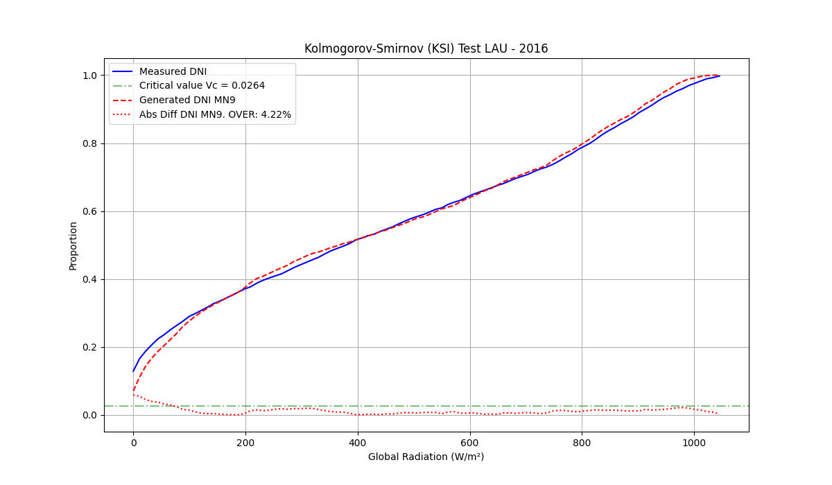 validation-fig3b