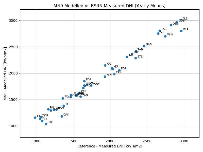 validation-fig5