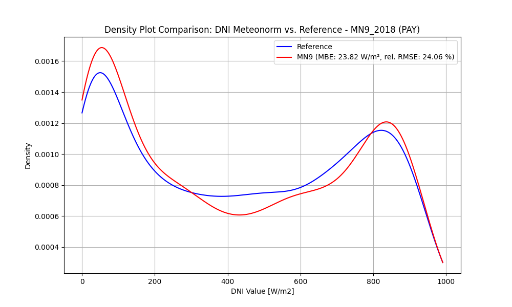 validation-fig4a