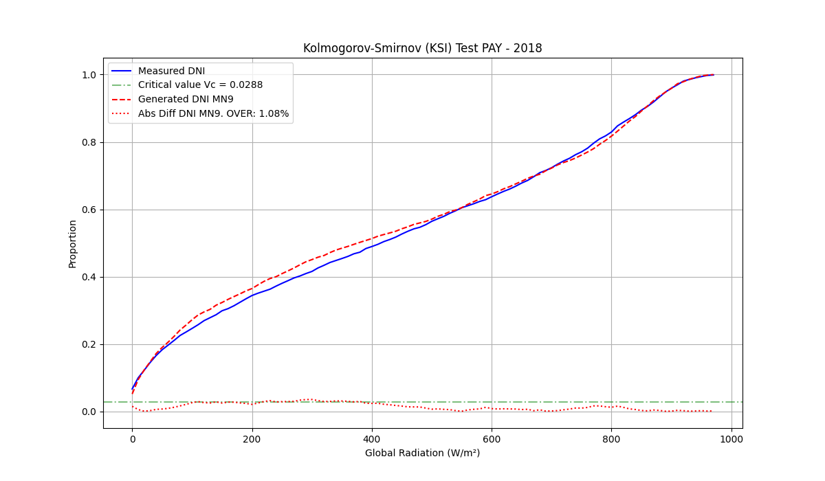 validation-fig3a