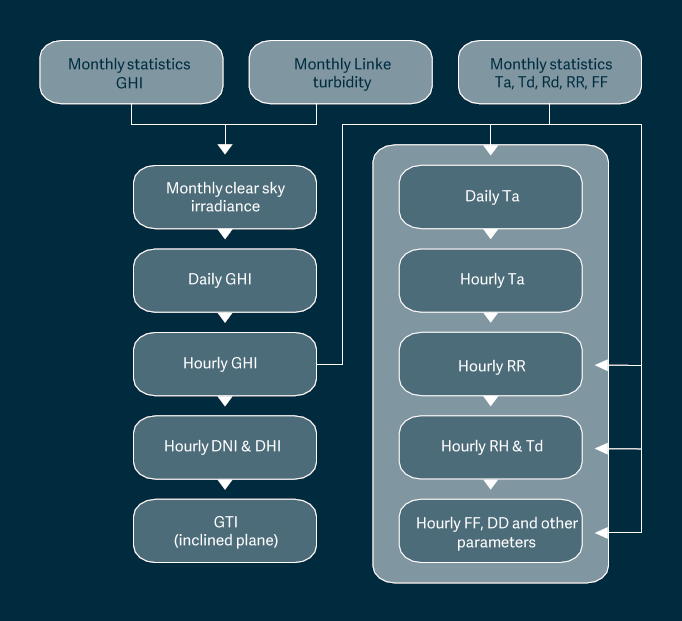 algorithms-monthly-to-higher-fig1