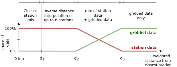 algorithms-interpolation-fig1