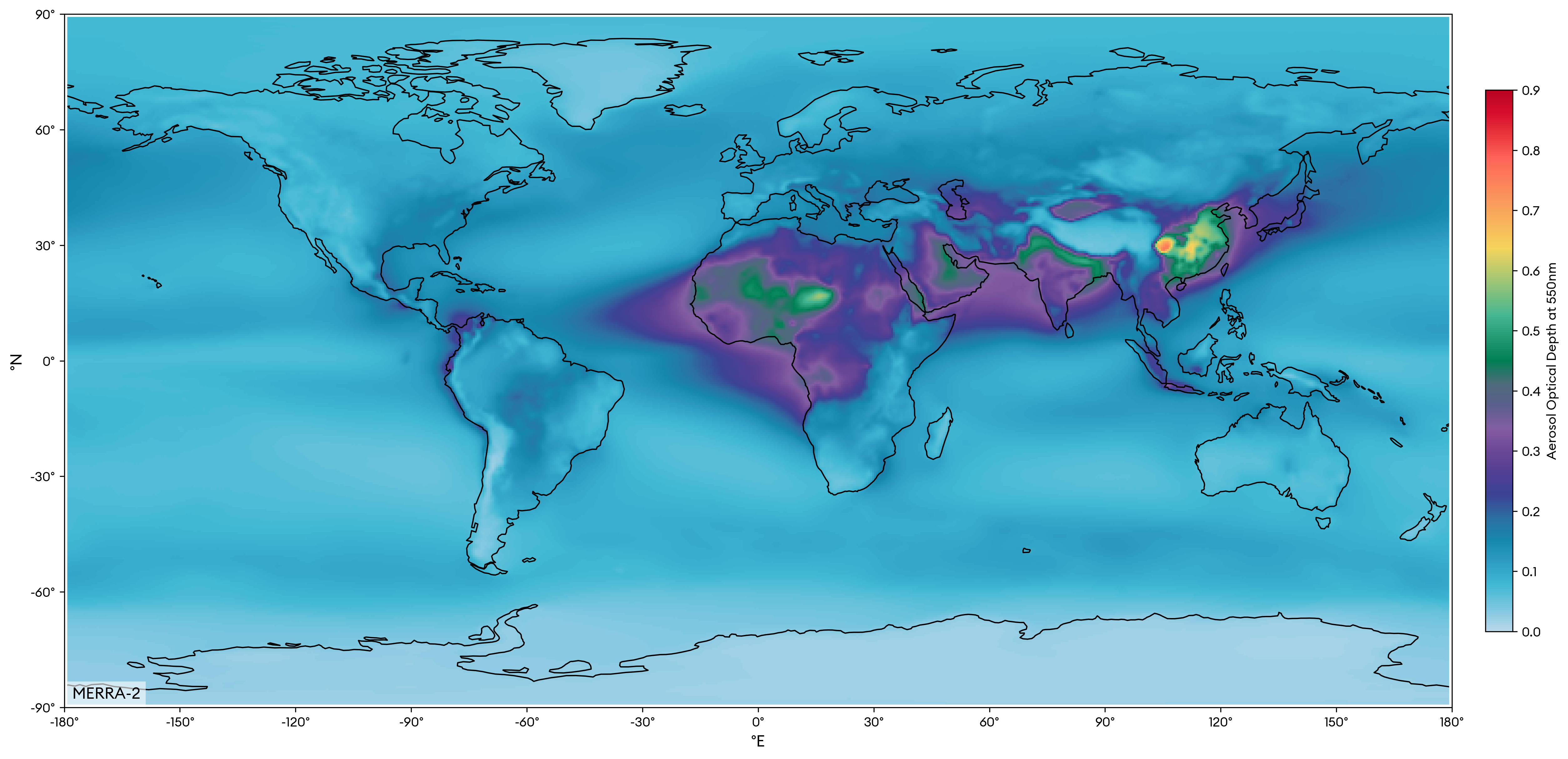 data-ancillary-fig1